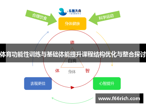 体育功能性训练与基础体能提升课程结构优化与整合探讨