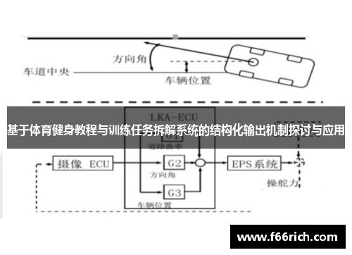 基于体育健身教程与训练任务拆解系统的结构化输出机制探讨与应用