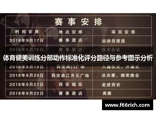 体育健美训练分部动作标准化评分路径与参考图示分析