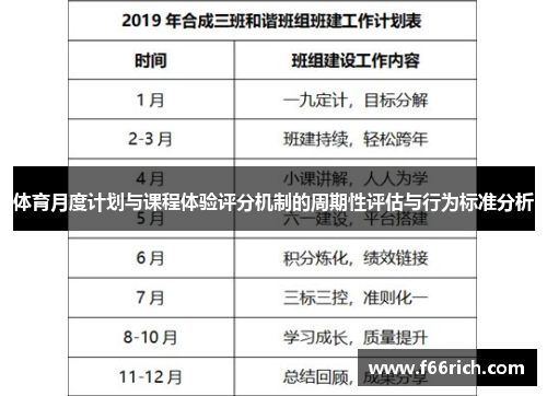 体育月度计划与课程体验评分机制的周期性评估与行为标准分析