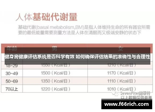 健身房健康评估系统是否科学有效 如何确保评估结果的准确性与合理性