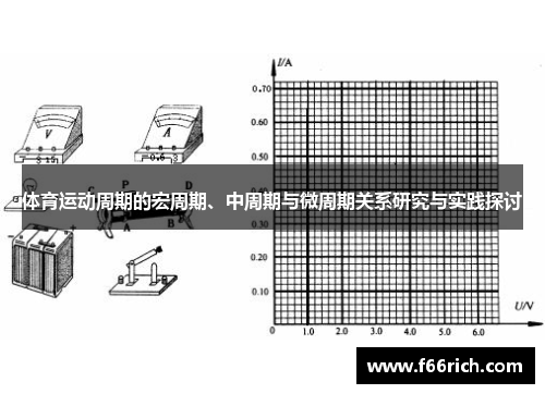 体育运动周期的宏周期、中周期与微周期关系研究与实践探讨