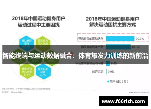 智能终端与运动数据融合：体育爆发力训练的新前沿